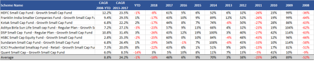 Small Cap Fund Category Return 2008-2019YTD.png